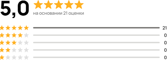 Рейтинг на АВИТО